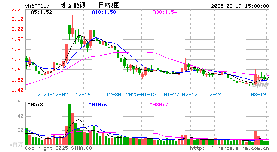 永泰能源