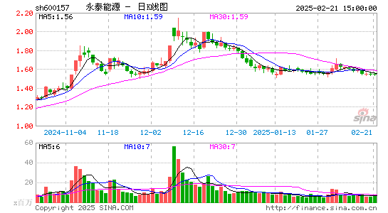 永泰能源