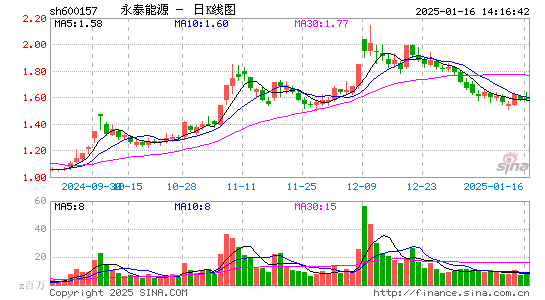 永泰能源