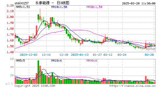 永泰能源