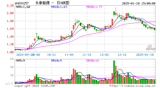 永泰能源