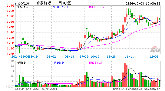 永泰能源