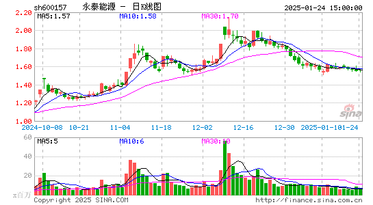 永泰能源