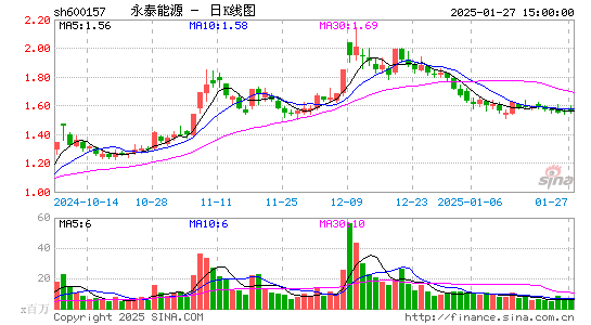 永泰能源