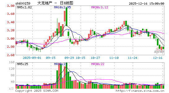 �����ز�