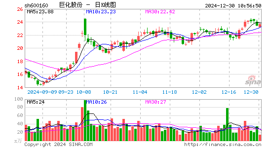 巨化股份