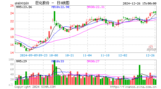 巨化股份