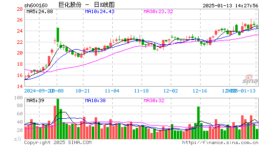 巨化股份