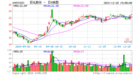 巨化股份