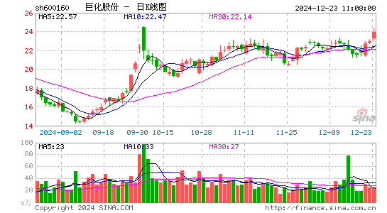 巨化股份