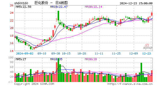 巨化股份