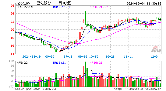 巨化股份