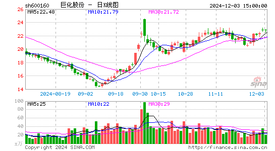 巨化股份