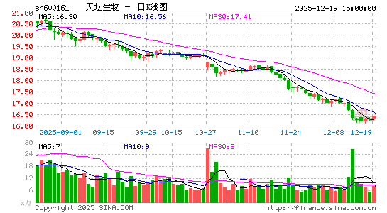 ��̳����