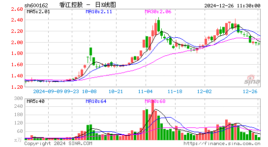 香江控股