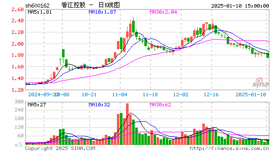 香江控股