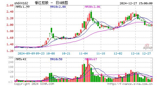 香江控股