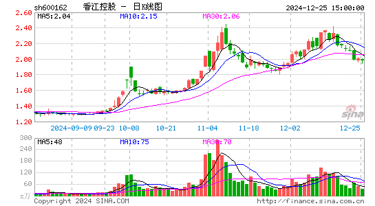 香江控股