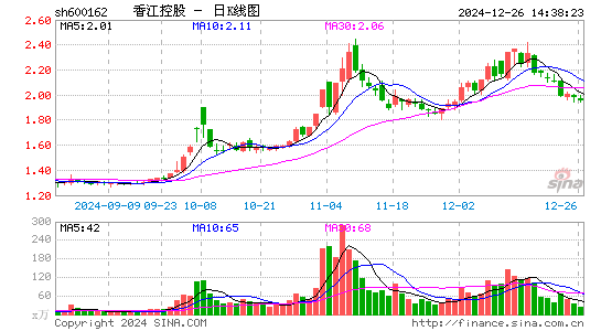 香江控股