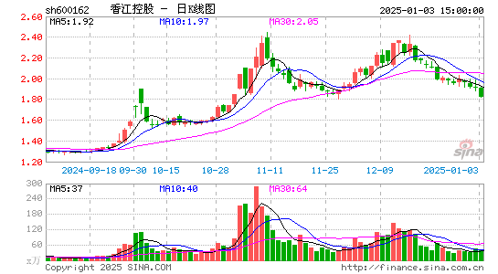 香江控股