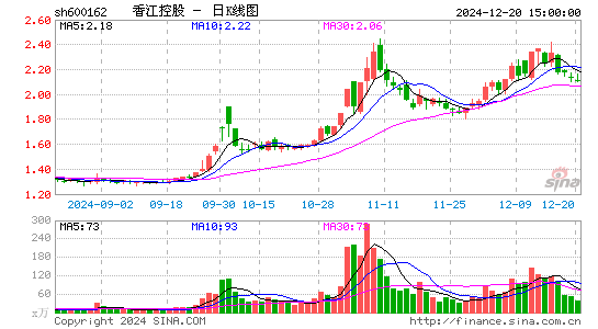 香江控股