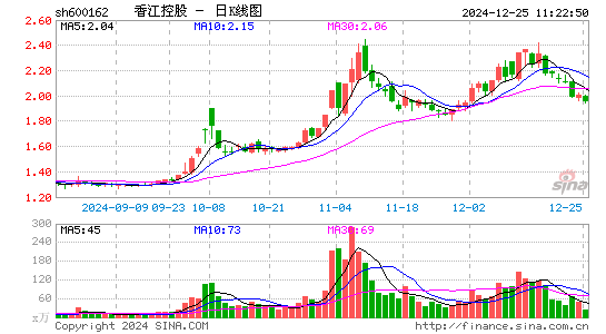 香江控股