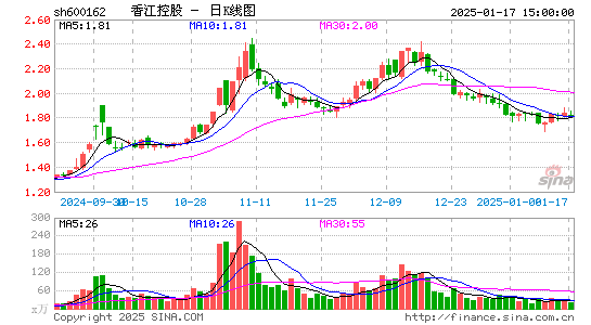 香江控股