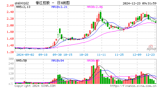 香江控股