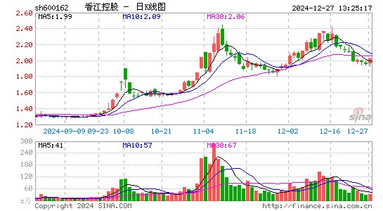 香江控股