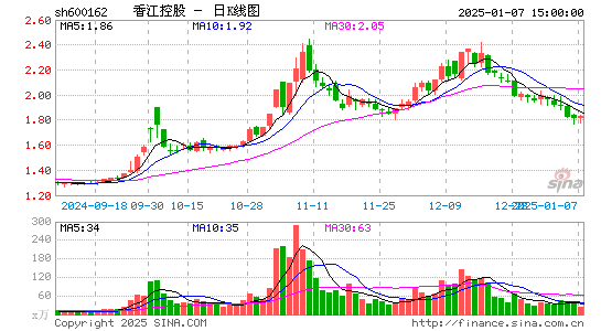 香江控股