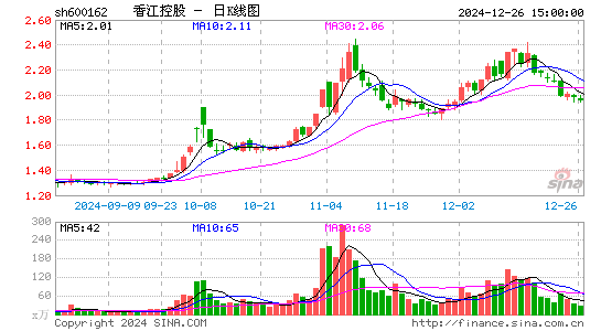 香江控股