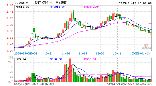 香江控股