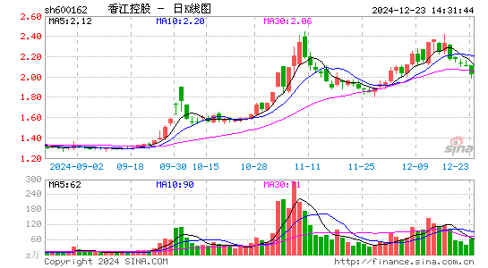 香江控股