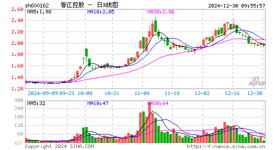 香江控股