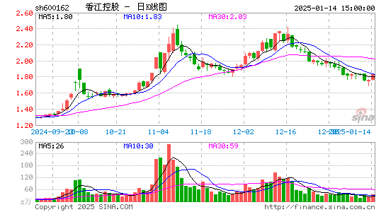 香江控股