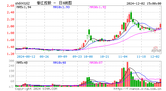 香江控股