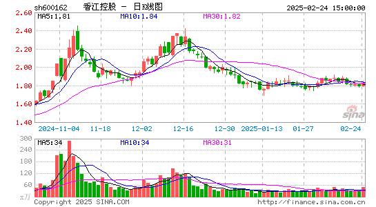 香江控股