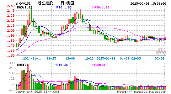 香江控股