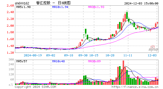 香江控股