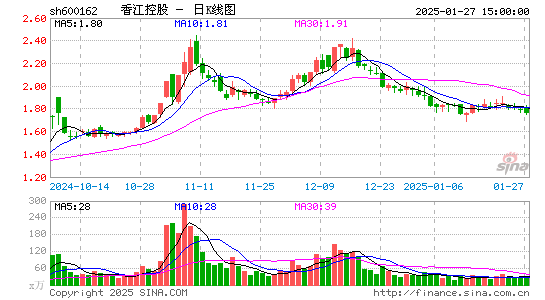 香江控股