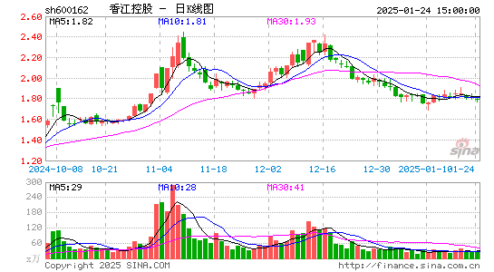 香江控股