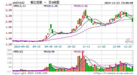 香江控股