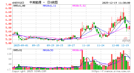 ������Դ