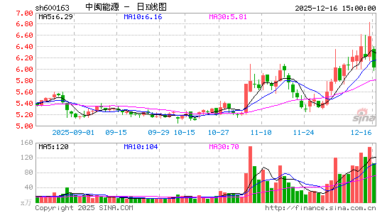 ������Դ