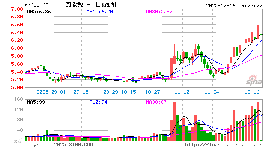 ������Դ