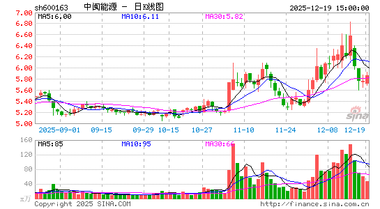 ������Դ