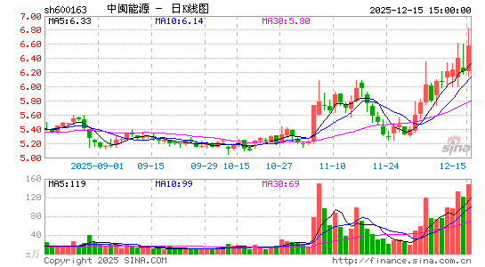 ������Դ