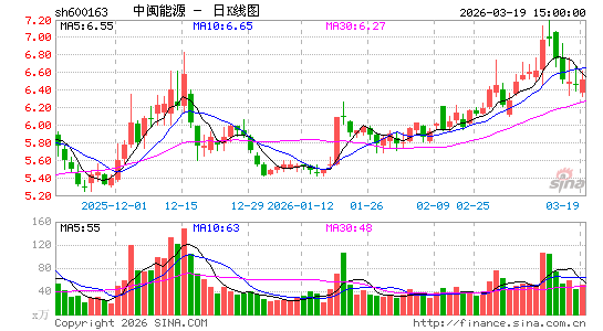 ������Դ