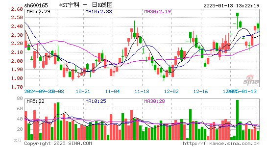 新日恒力