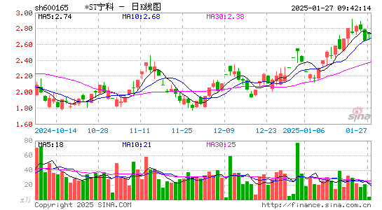 新日恒力